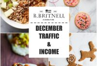 December 2016 Traffic and Income Report: Lessons & Growth