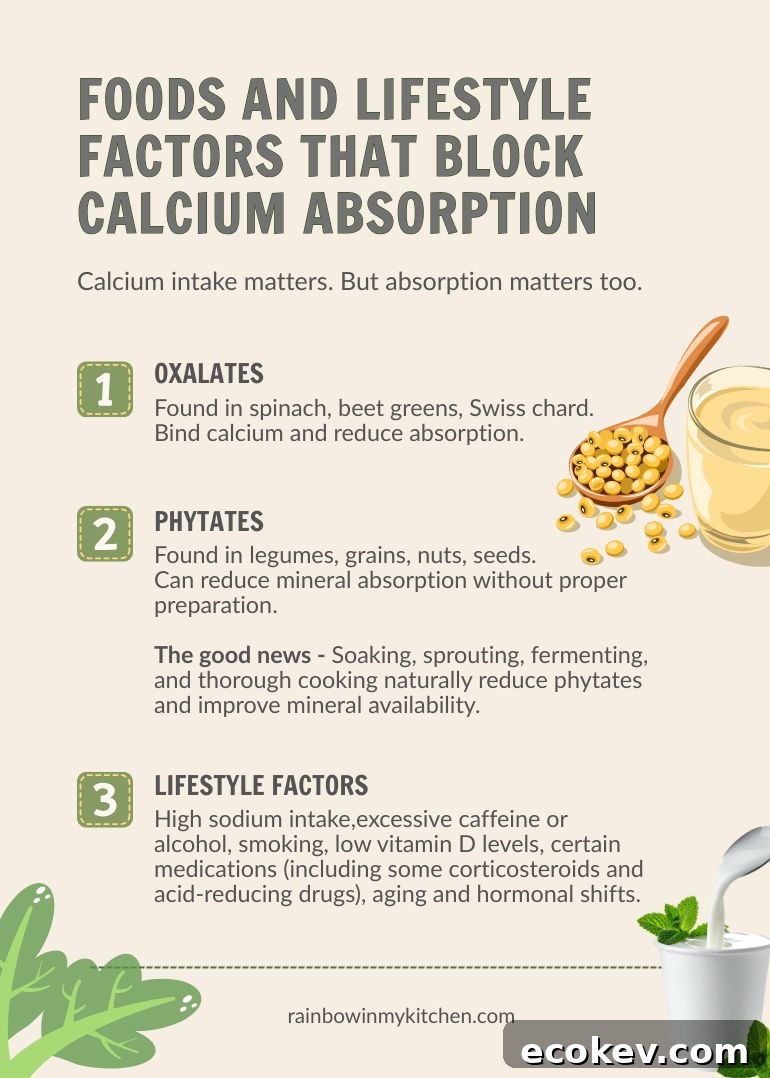 What Blocks Calcium Absorption?